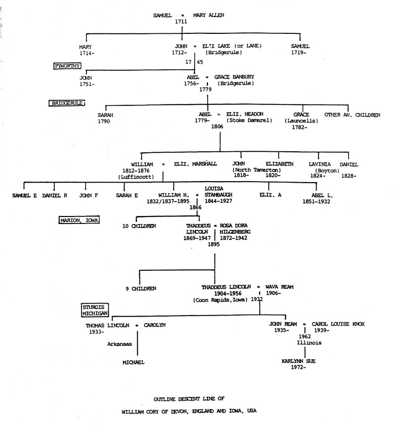 Descent line of William Cory